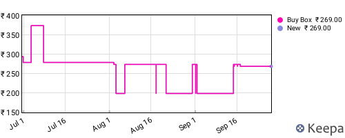 Amazon price history for the last three months