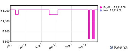 Amazon price history for the last three months