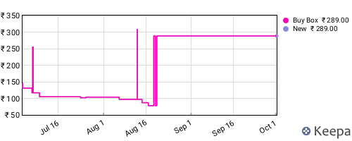 Amazon price history for the last three months
