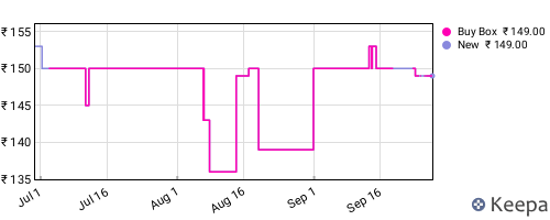 Amazon price history for the last three months