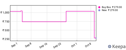 Amazon price history for the last three months