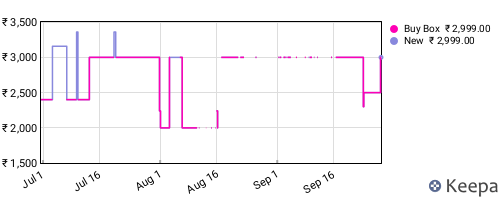 Amazon price history for the last three months