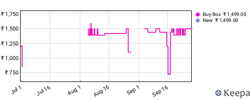 Amazon price history for the last three months