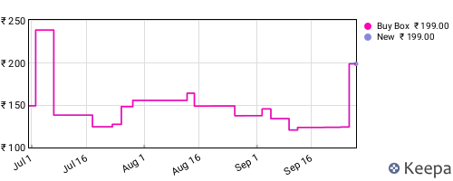 Amazon price history for the last three months