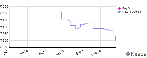 Amazon price history for the last three months