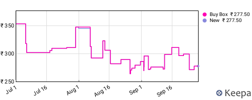 Amazon price history for the last three months