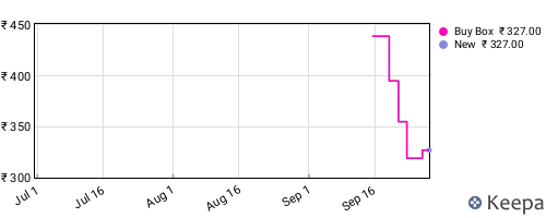 Amazon price history for the last three months