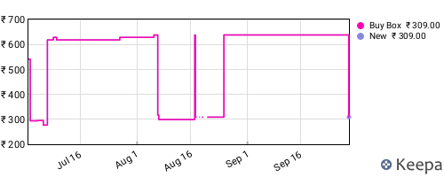 Amazon price history for the last three months