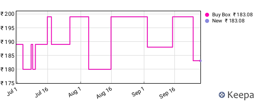 Amazon price history for the last three months