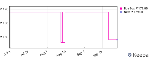 Amazon price history for the last three months