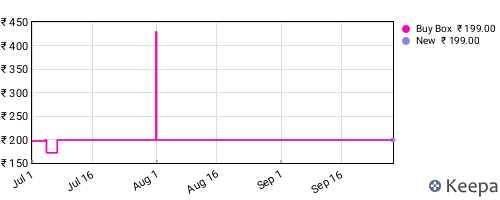 Amazon price history for the last three months