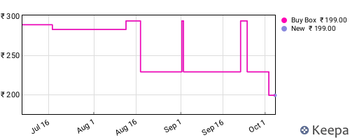 Amazon price history for the last three months