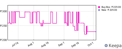 Amazon price history for the last three months