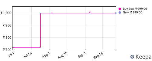 Amazon price history for the last three months