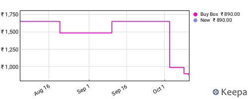 Amazon price history for the last three months