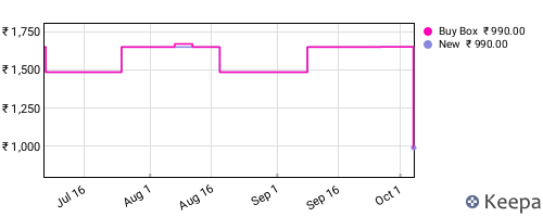 Amazon price history for the last three months