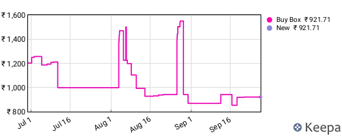 Amazon price history for the last three months