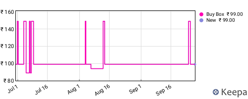 Amazon price history for the last three months