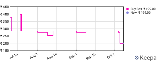 Amazon price history for the last three months