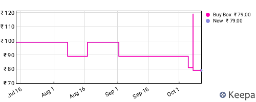 Amazon price history for the last three months