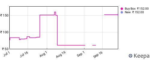 Amazon price history for the last three months