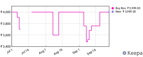 Amazon price history for the last three months
