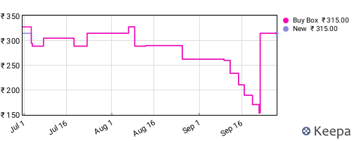 Amazon price history for the last three months