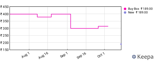 Amazon price history for the last three months