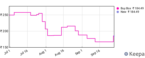 Amazon price history for the last three months