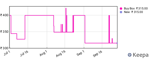 Amazon price history for the last three months