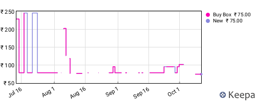 Amazon price history for the last three months
