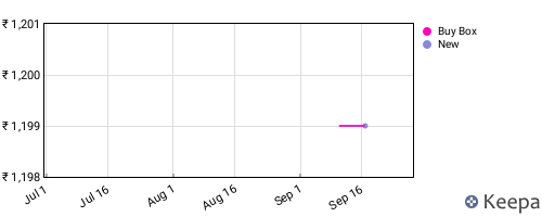 Amazon price history for the last three months