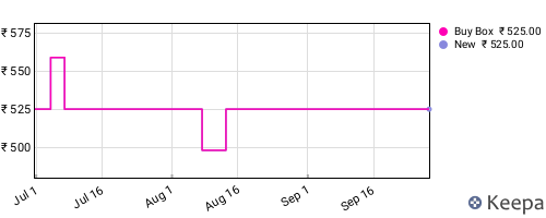 Amazon price history for the last three months