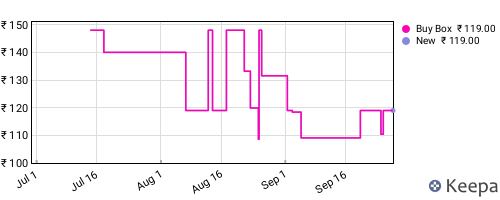 Amazon price history for the last three months