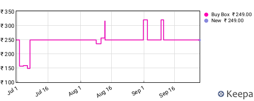 Amazon price history for the last three months