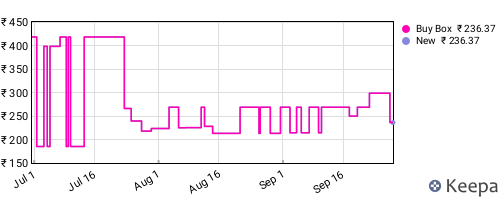 Amazon price history for the last three months