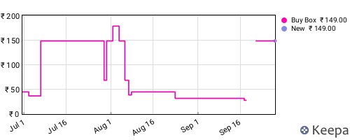 Amazon price history for the last three months