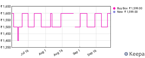 Amazon price history for the last three months