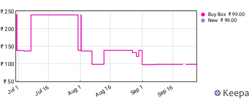 Amazon price history for the last three months