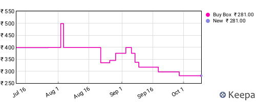 Amazon price history for the last three months