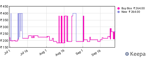 Amazon price history for the last three months