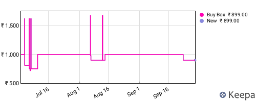 Amazon price history for the last three months