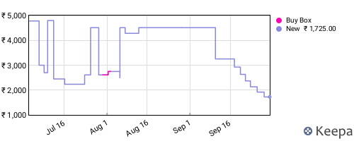 Amazon price history for the last three months