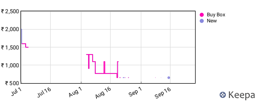 Amazon price history for the last three months