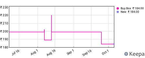 Amazon price history for the last three months