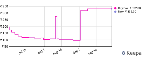 Amazon price history for the last three months