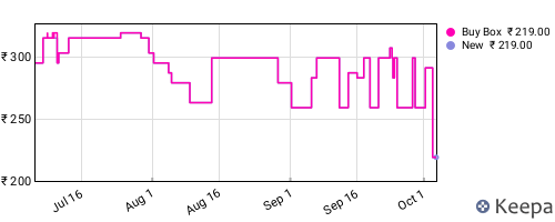 Amazon price history for the last three months
