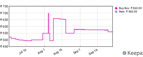 Amazon price history for the last three months
