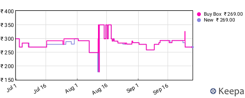 Amazon price history for the last three months