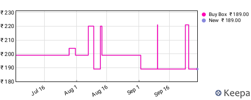 Amazon price history for the last three months